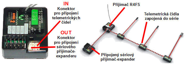 RC souprava Absima CR4T