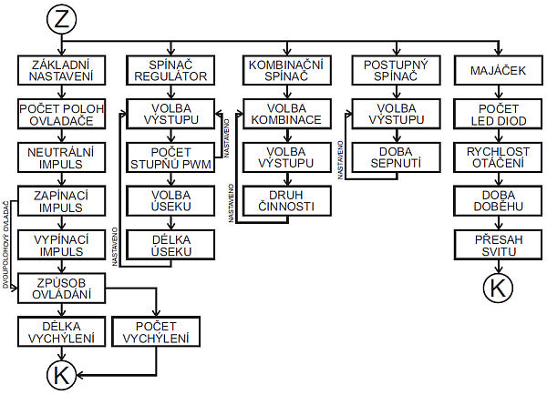 BEL PS5-3A