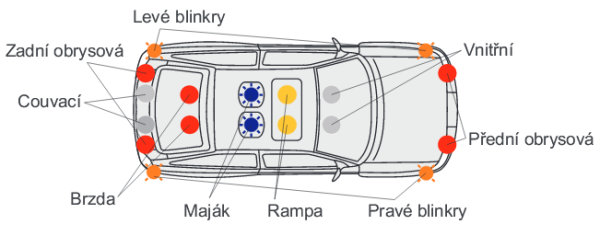 Světelný modul DSYS MDL16