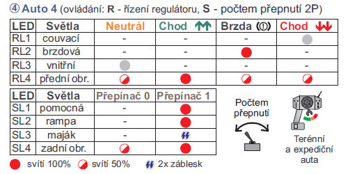 Světelný modul DSYS MDL16