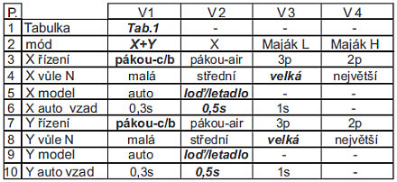 Světelný modul DSYS MDL8X2