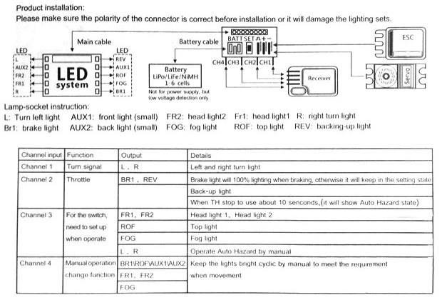 G.T. Power 4-Channel Professional LED Lighting System