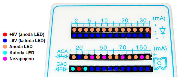 LED tester