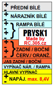 Světelný modul PRYSK1