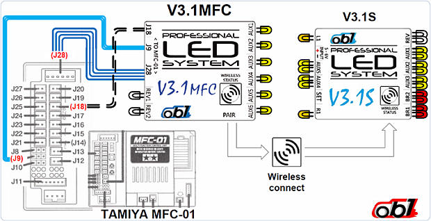 Světelný set ob1 V3.1MFC/V3.1S