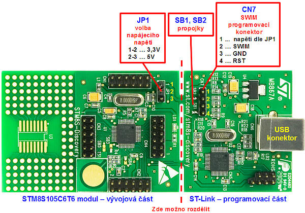 STM8S popis