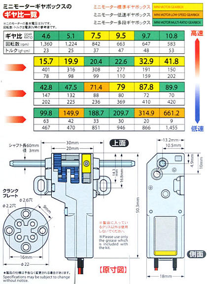 Tamiya gearbox