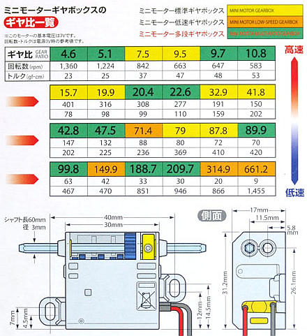 Tamiya gearbox